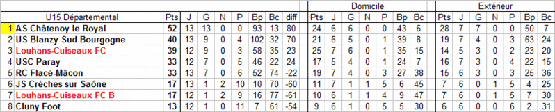 [Championnat U15 Départemental] Sujet unique - Page 3 U15_fy20