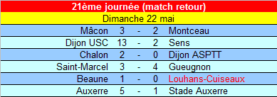 [Championnat U17 Honneur] Sujet unique - Page 4 U17_ry13