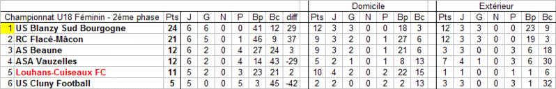 [Championnat U18] Sujet unique - 2ème phase U18_fy19
