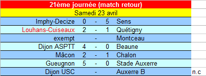 [Championnat U19 Honneur] Sujet unique - Page 4 U19_ry12