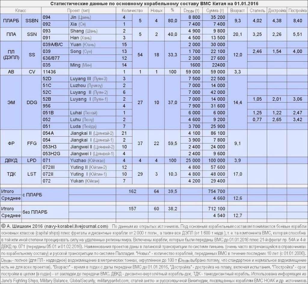 Fil Infos - PLAN - Marine Chinoise - Page 32 Chine10