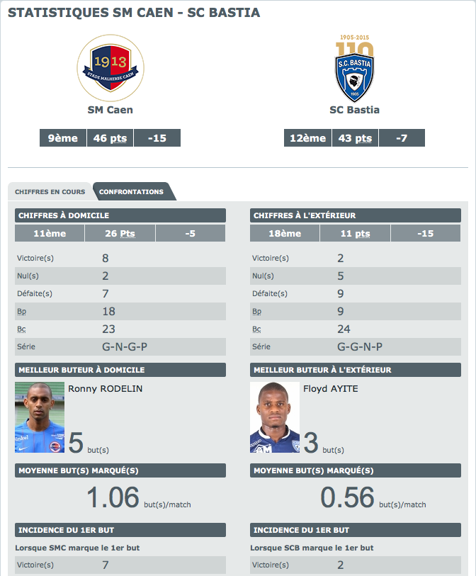 [L1-J36] Caen 0-0 Bastia [30/04-19h00-BeInSportsMax5] Captur23