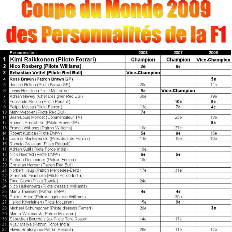 [CDM-2009] Nouvelles règles & Résultats Cdm20010