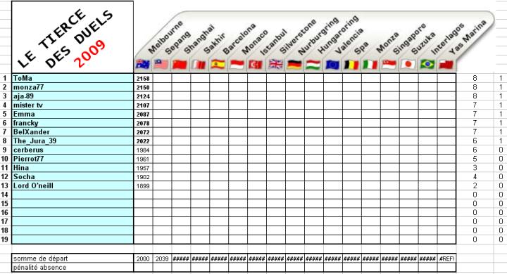 ☆ TIERCE DES DUELS 2009 ☆ - Page 2 Td200914