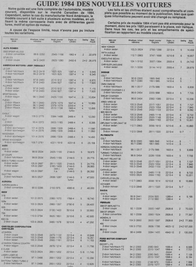 Liste des marques et voitures vendu au Canada pour l'année 1970 84page10