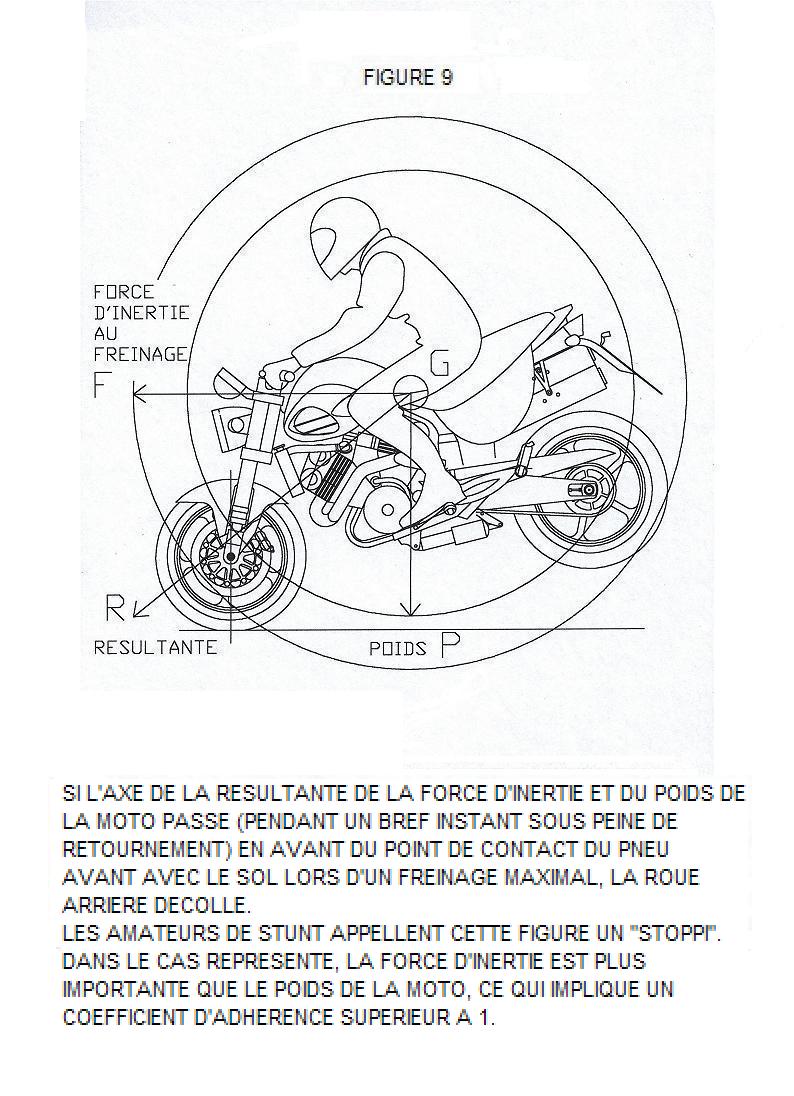 Le point  sur les parties cycles des MotoGP (et des autres) Figure18