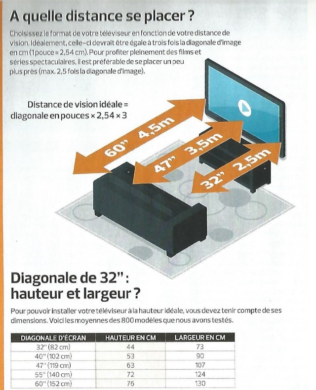 Télévision les conseils Tylyvi10