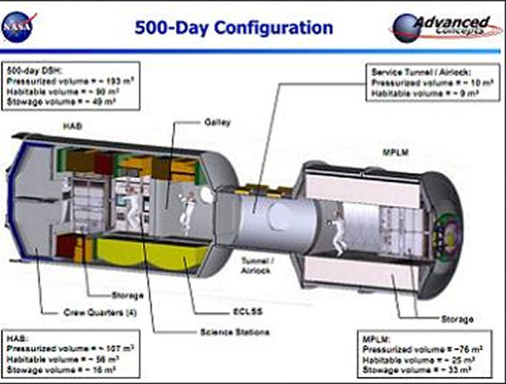 Futur programme spatial américain - Page 36 Deep_s10
