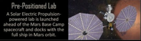 Proposition de Lockheed-Martin pour une mission orbitale martienne habitée en 2028 Lockhe11