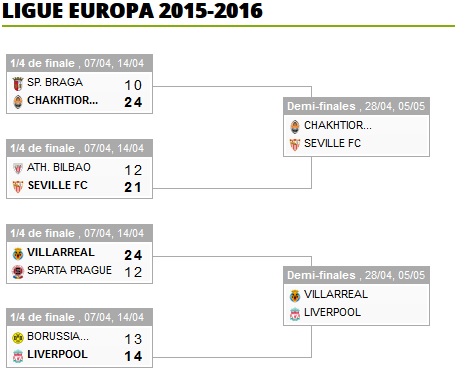 Pronostique Europa League Sans_t16