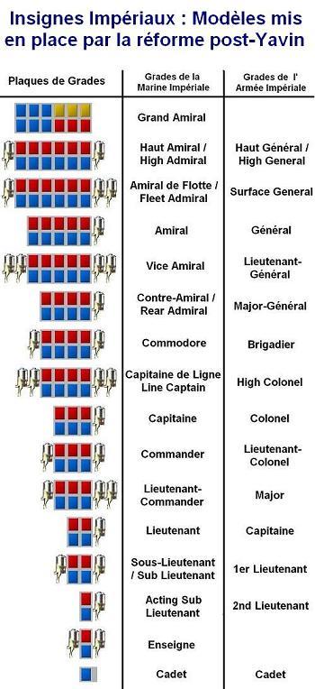 Forces Impériales Organi10