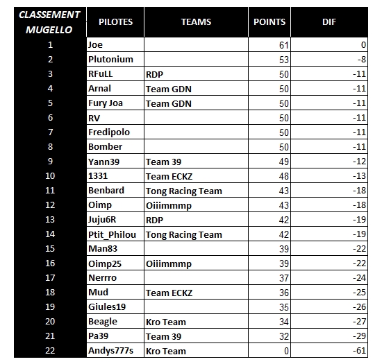 [WCF] Compte rendu saison 2019 - Page 3 Cp_m10