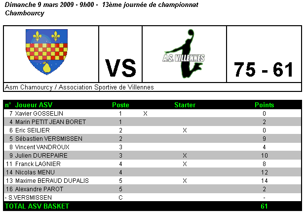 SENIORS : 13me journe de championnat Chambo10