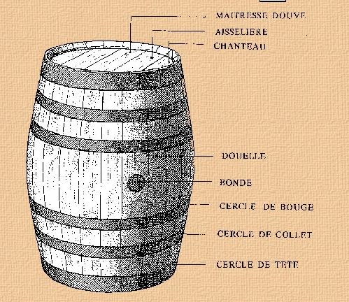 Le nom des bouteilles Captu178