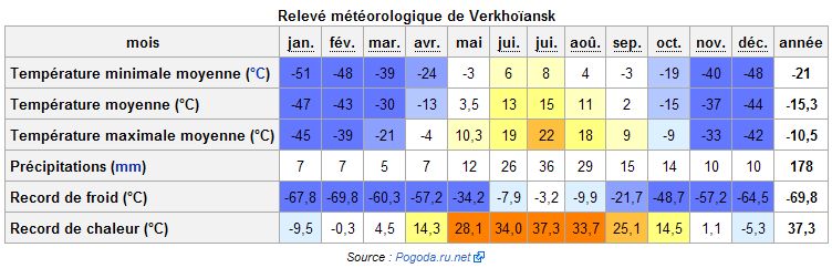 Les endroits les plus extrêmes - Page 31 Verkho10