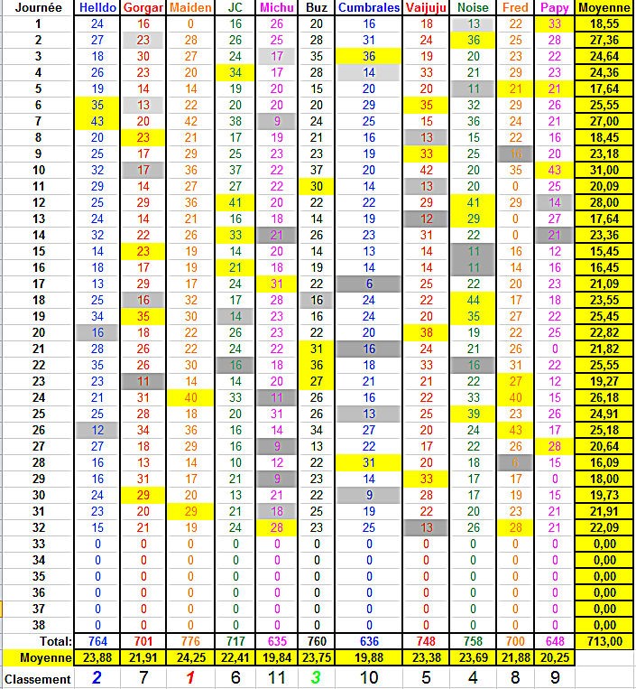 Championnat de L1 - Saison 2015 - 2016 - Page 27 Classe10