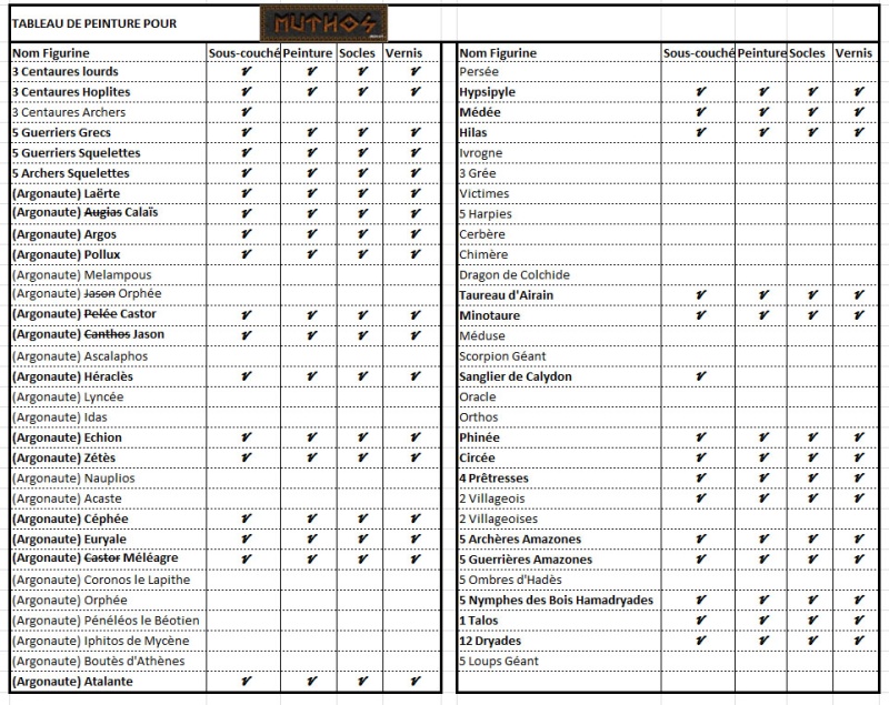 MES FIGS POUR MUTHOS, mon jeu d'escarmouche Mythologique - Page 2 Tablea10