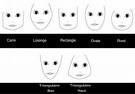 Morpho Test : découvrez la forme de votre visage pour une coiffure enfin adaptée ! Formes10
