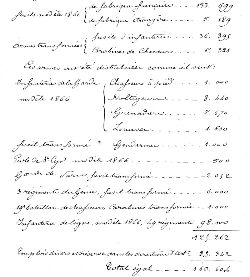 le fusil  de DRAGON A TABATIERE  d'EUGENE  Compte13