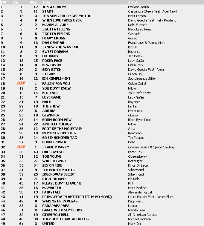Top 100 Singles vom 21.08.2009 138