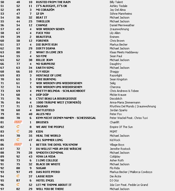 Top 100 Singles vom 21.08.2009 233