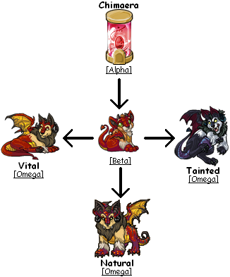 Valenth = Adoption de dragons ou autres... ! - Page 6 Chimae10