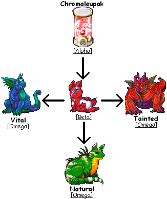 Valenth = Adoption de dragons ou autres... ! - Page 6 Chroma10