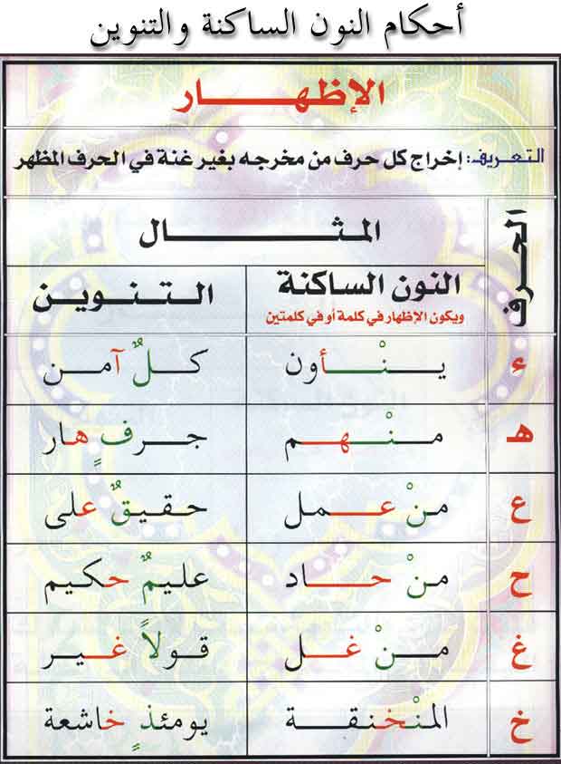 ملخص قواعد تجويد القرءان الكريم A311