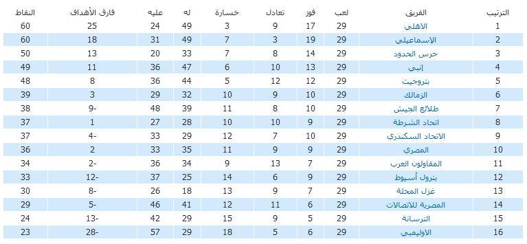 متابعة أخبار الدوري المصري 2008-2009 - صفحة 2 Dawrrr10