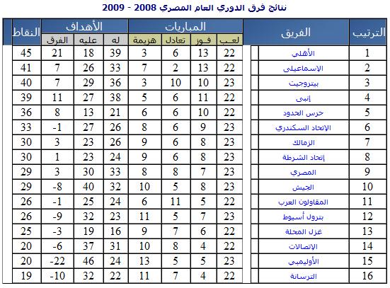 متابعة أخبار الدوري المصري 2008-2009 Dawry11