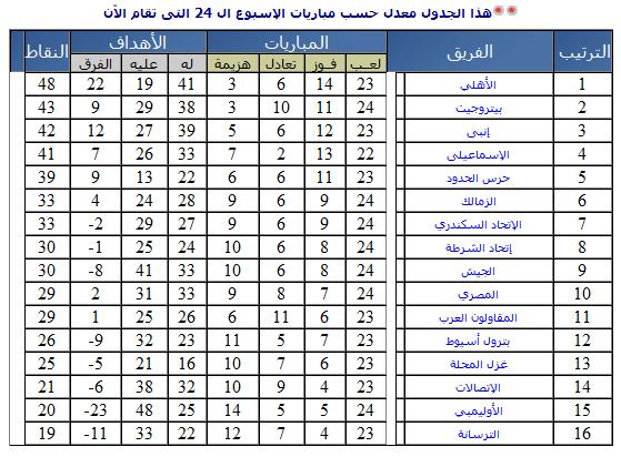 متابعة أخبار الدوري المصري 2008-2009 Dawry12