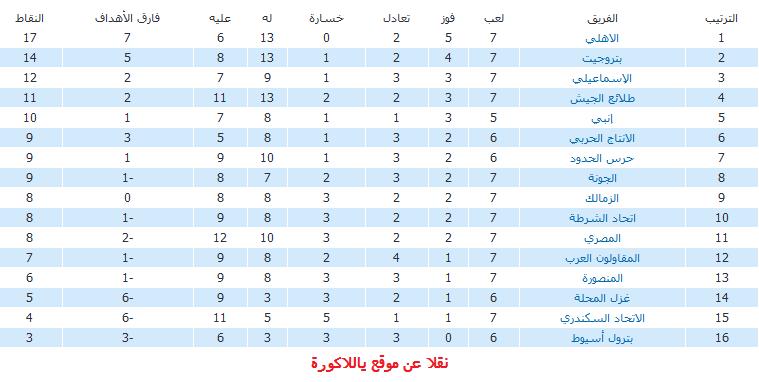 الدوري المصري 2009-2010 - صفحة 2 Dawry711