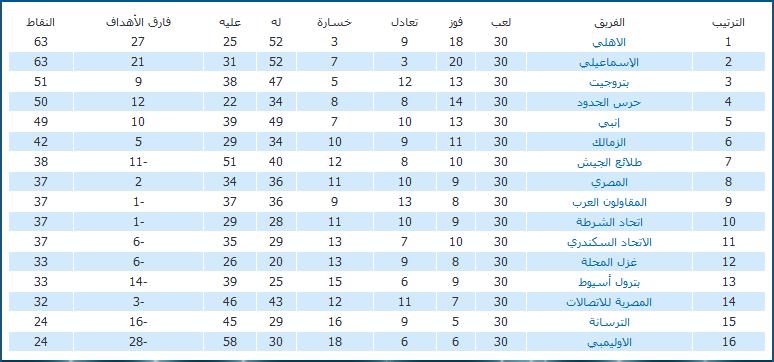 متابعة أخبار الدوري المصري 2008-2009 - صفحة 2 Dawryf11