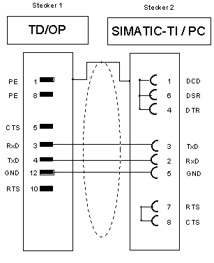 كابل الاتصال الخاص بعمل Restore/Backup لوحدات سيمنس Op/Tp - صفحة 1 Op_to_10