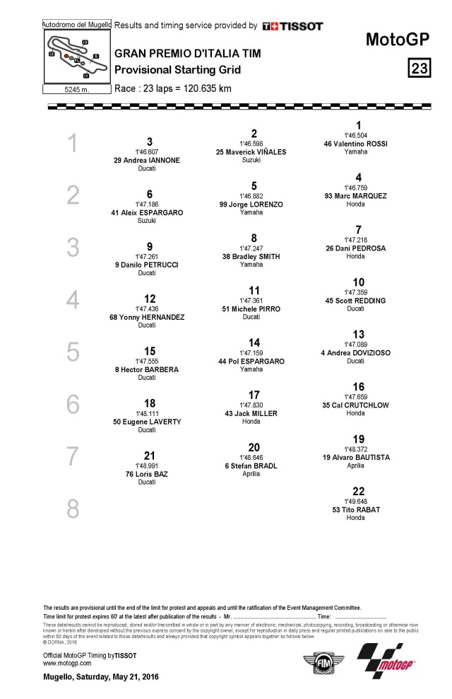 Dimanche 22 mai 2016 - MotoGp - Grand Prix d'Italie TIM - Autodrome du Mugello Grid12