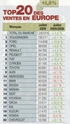 Top 20 du marché européen du mois dernier. Top_2011