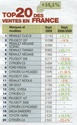 Top 20 du marché européen du mois dernier. Top_2013