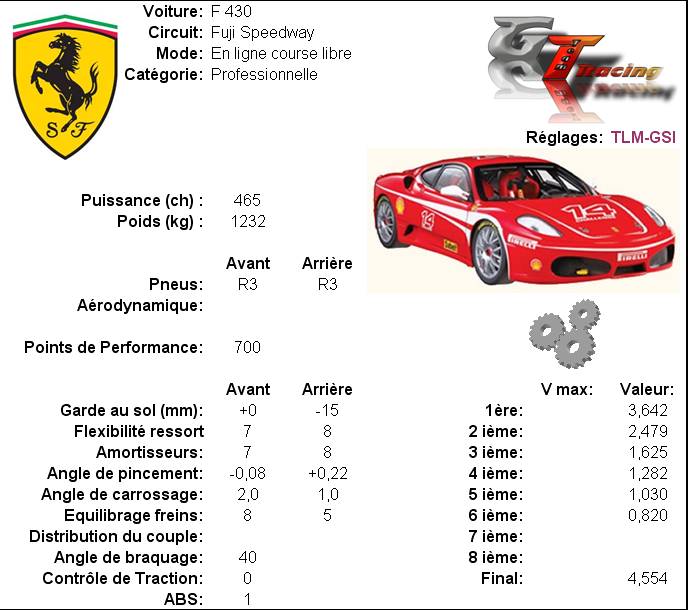 Fuji Seepdway 700PP Ferrar20