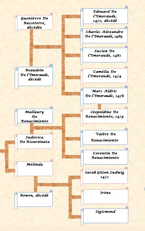 L'arbre généalogique de la famille royale Arbre_16