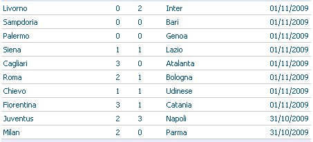 Campionato italiano serie A Caca10