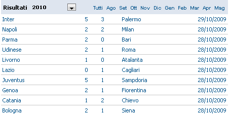 Campionato italiano serie A Calcio13