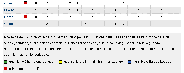 Campionato italiano serie A Classi11