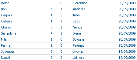 Campionato italiano serie A Risul11