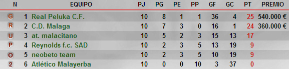 Liga privada de zonamalaguista en striker (temporada 3) 143