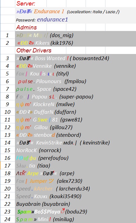 Players Lists by server / 6th RACE 114