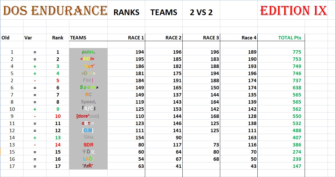 General Points Race 4 2vs216