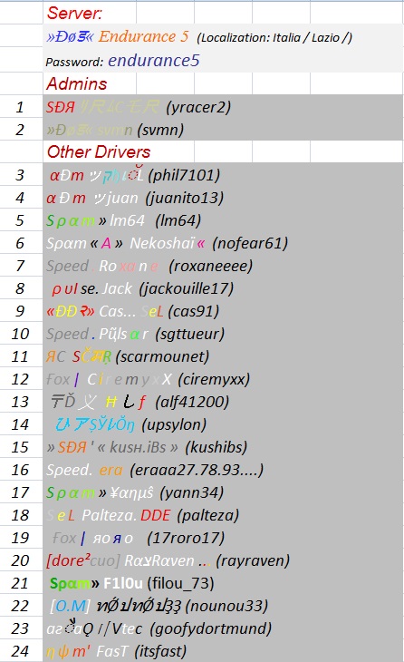 List of Players by Servers - RACE 4 512