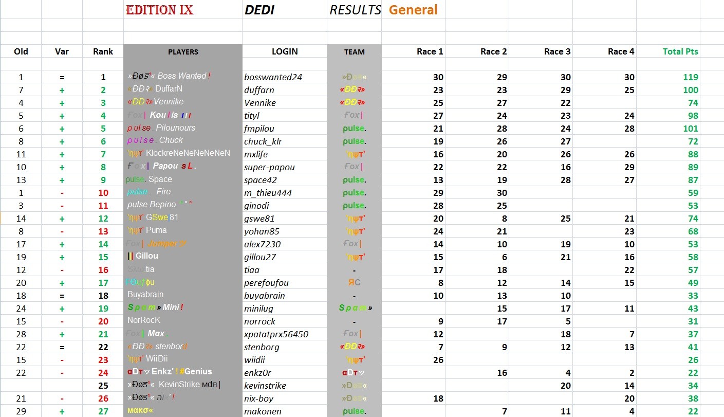 General Points Race 4 Dedi_116