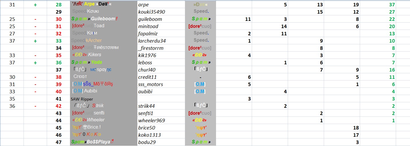 General Points Race 4 Dedi_214