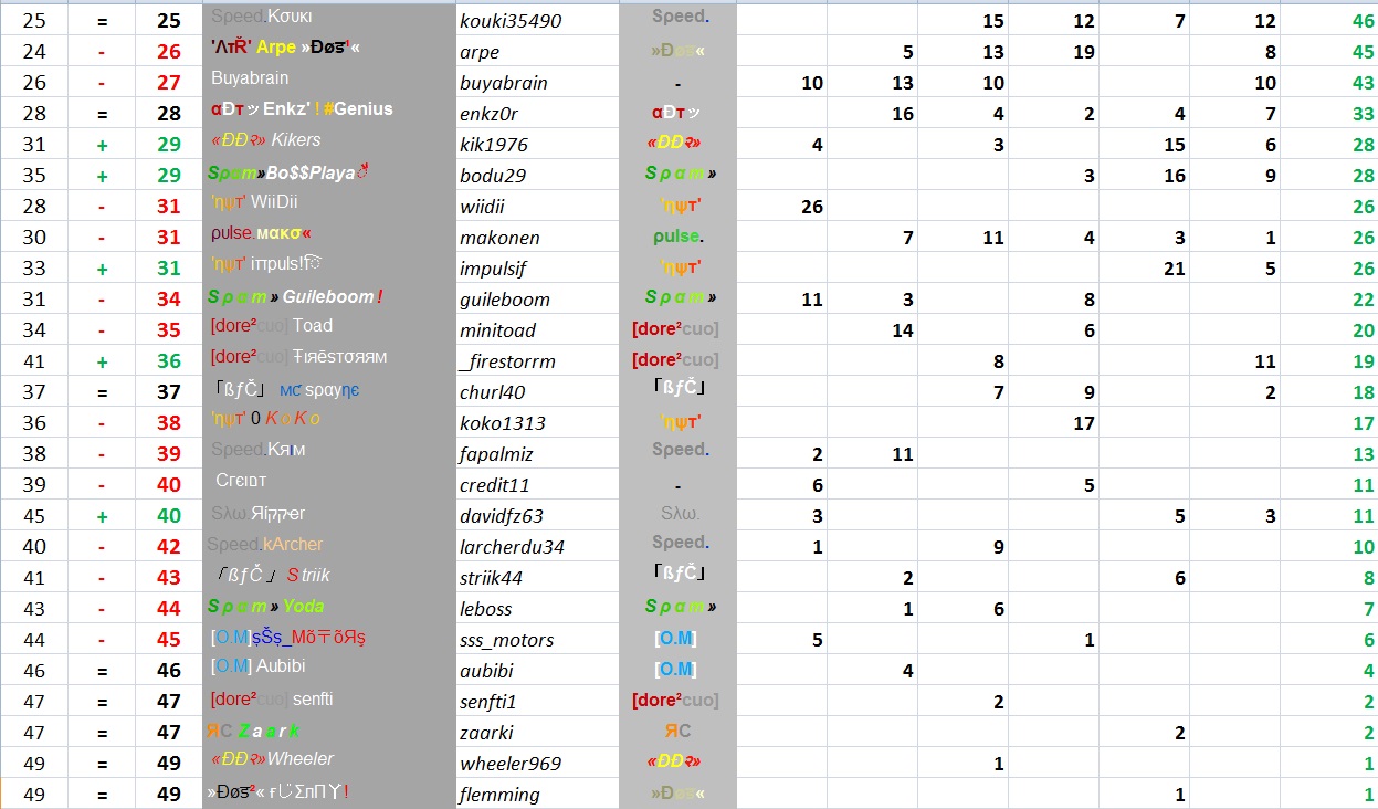 General Points Race 6 Dedi_218